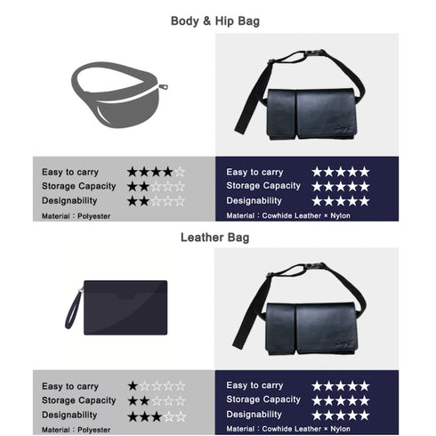 ナイロン × 牛革ボディ&ヒップバッグ(オレンジ&ブラック)